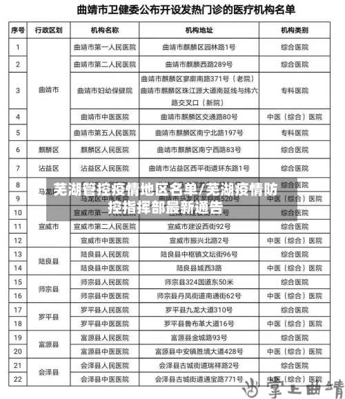 芜湖管控疫情地区名单/芜湖疫情防控指挥部最新通告-第1张图片