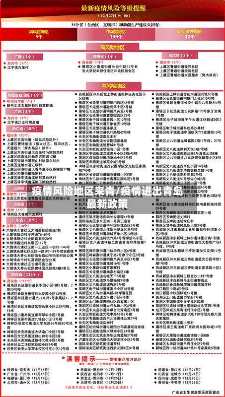 疫情风险地区来青/疫情进出青岛最新政策-第2张图片
