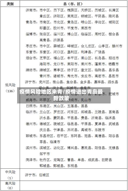 疫情风险地区来青/疫情进出青岛最新政策-第1张图片