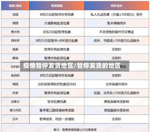 疫情暂停发货地区/暂停发货的地区-第2张图片