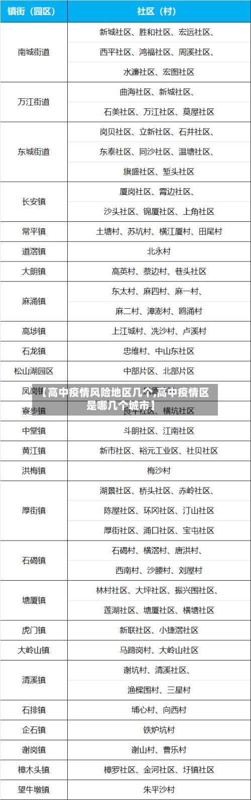 【高中疫情风险地区几个,高中疫情区是哪几个城市】-第1张图片