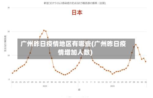 广州昨日疫情地区有哪些(广州昨日疫情增加人数)-第1张图片