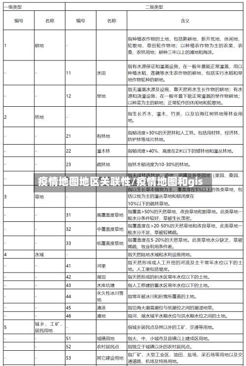 疫情地图地区关联性/疫情地图和gis-第1张图片