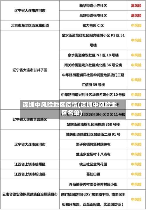 深圳中风险地区疫情(深圳中风险地区名单)-第2张图片