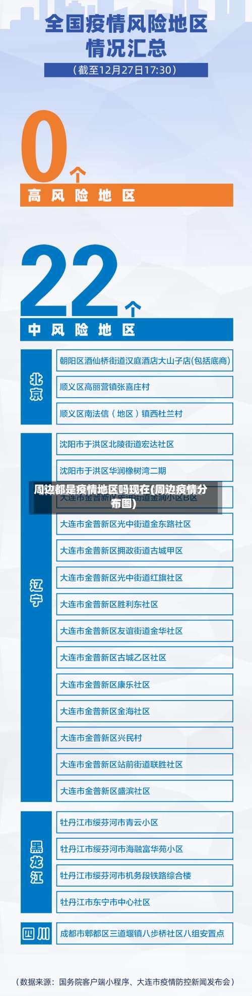 周边都是疫情地区吗现在(周边疫情分布图)-第2张图片