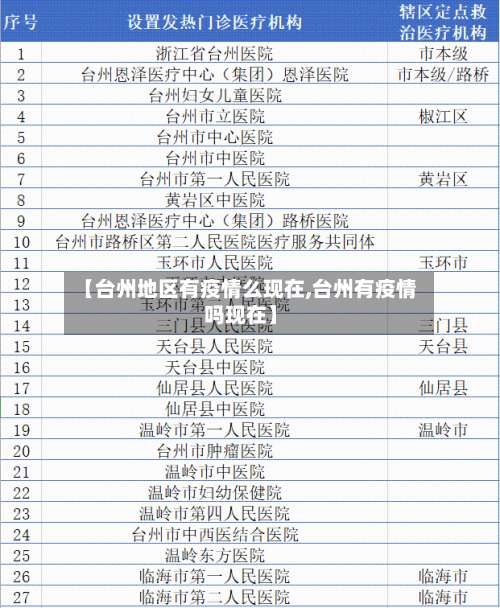 【台州地区有疫情么现在,台州有疫情吗现在】-第1张图片