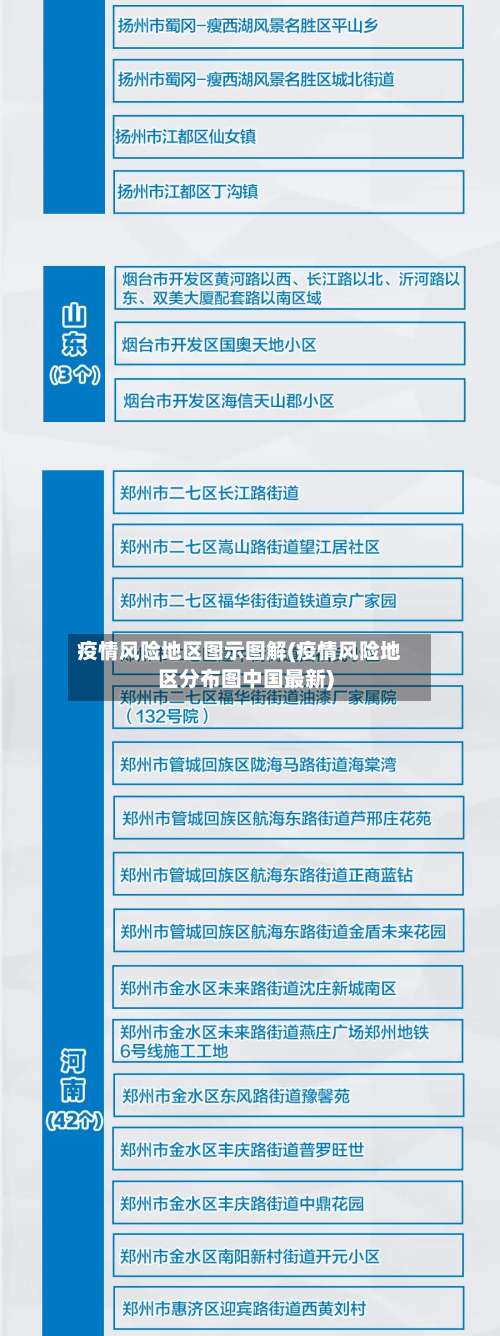 疫情风险地区图示图解(疫情风险地区分布图中国最新)-第3张图片