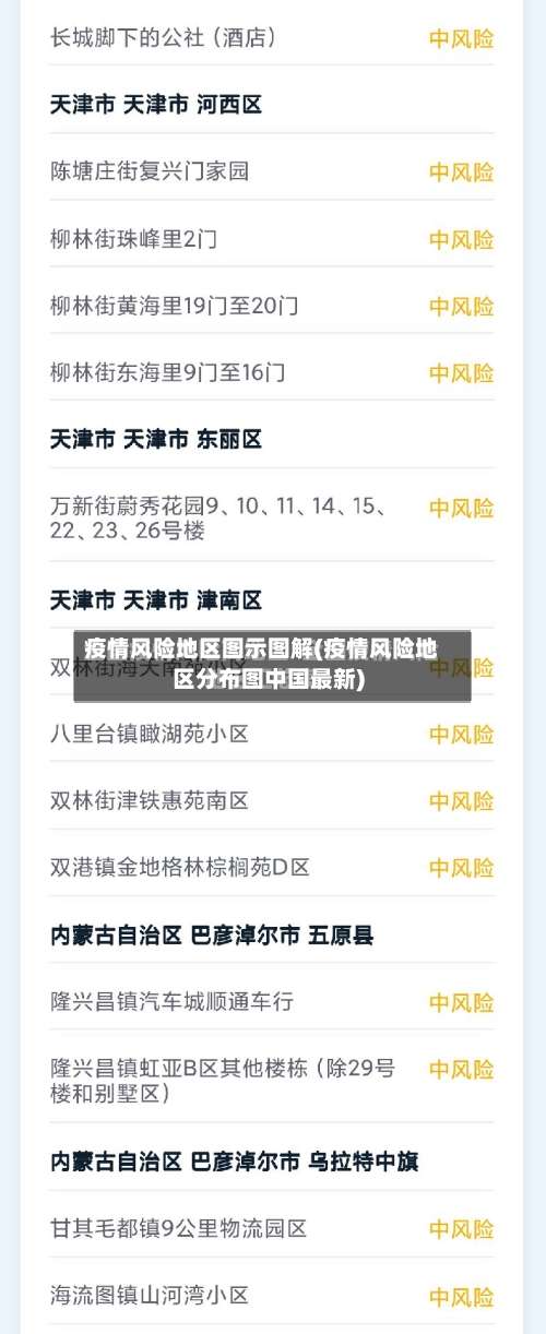 疫情风险地区图示图解(疫情风险地区分布图中国最新)-第2张图片