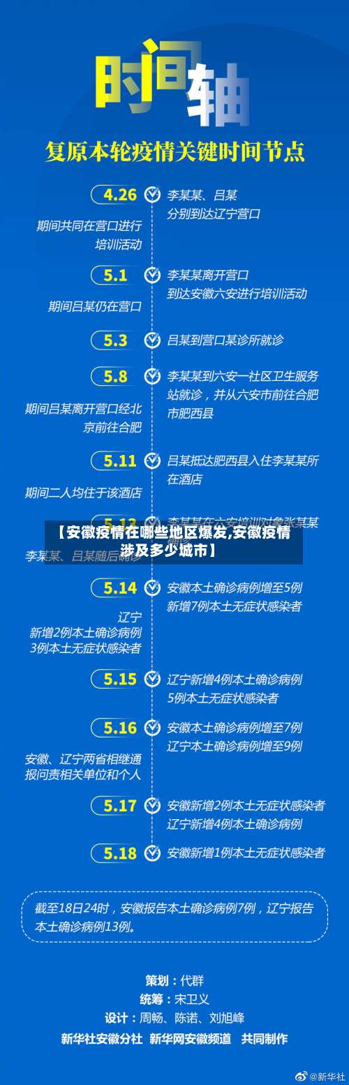 【安徽疫情在哪些地区爆发,安徽疫情涉及多少城市】-第1张图片