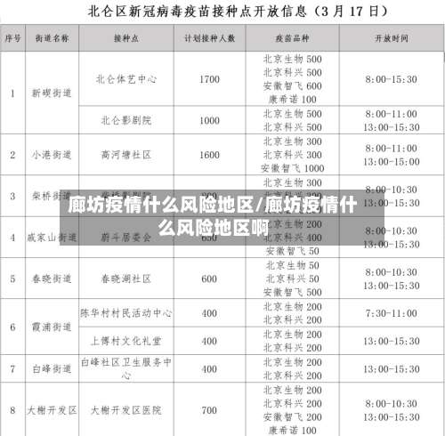 廊坊疫情什么风险地区/廊坊疫情什么风险地区啊-第2张图片