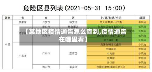 【某地区疫情通告怎么查到,疫情通告在哪里看】-第3张图片