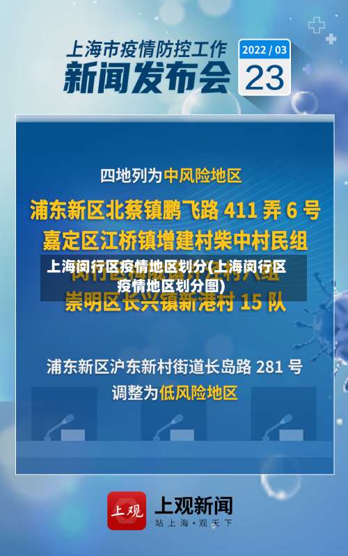 上海闵行区疫情地区划分(上海闵行区疫情地区划分图)-第1张图片