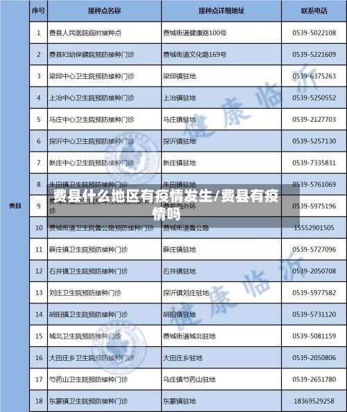 费县什么地区有疫情发生/费县有疫情吗-第2张图片
