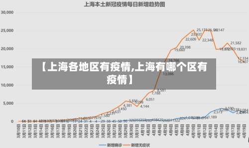【上海各地区有疫情,上海有哪个区有疫情】-第2张图片