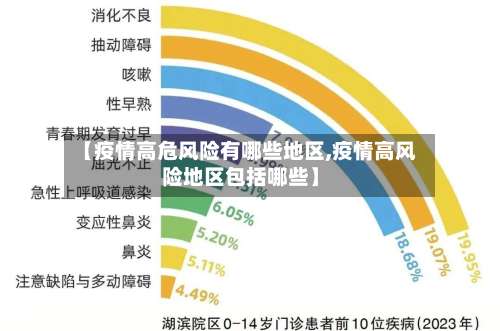 【疫情高危风险有哪些地区,疫情高风险地区包括哪些】-第2张图片