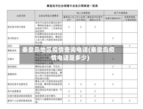 秦皇岛地区疫情查询电话(秦皇岛疫情电话是多少)-第2张图片