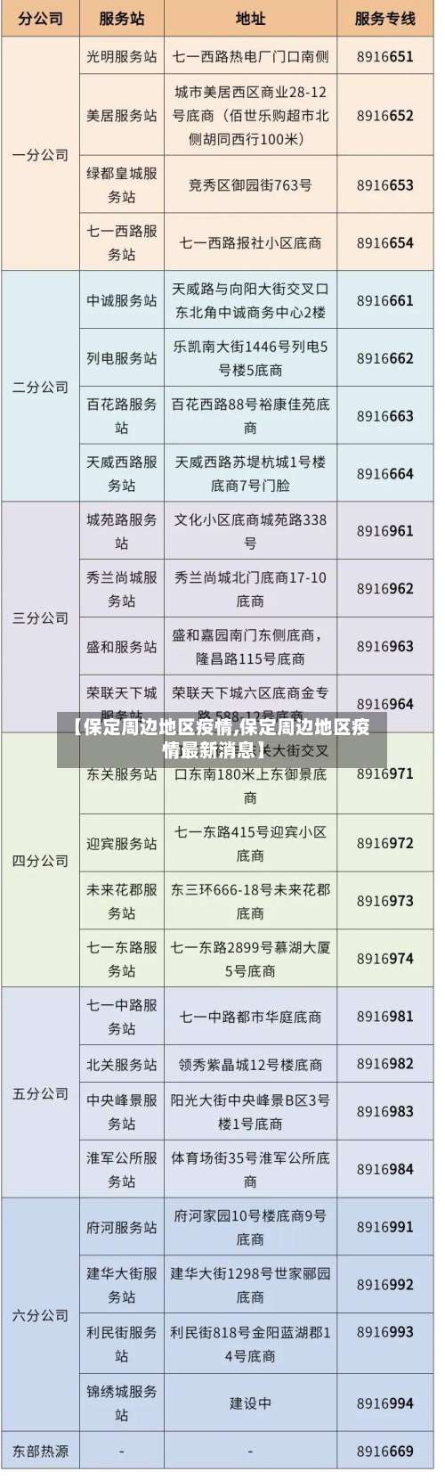 【保定周边地区疫情,保定周边地区疫情最新消息】-第1张图片