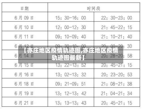 【亦庄地区疫情轨迹图,亦庄地区疫情轨迹图最新】-第1张图片