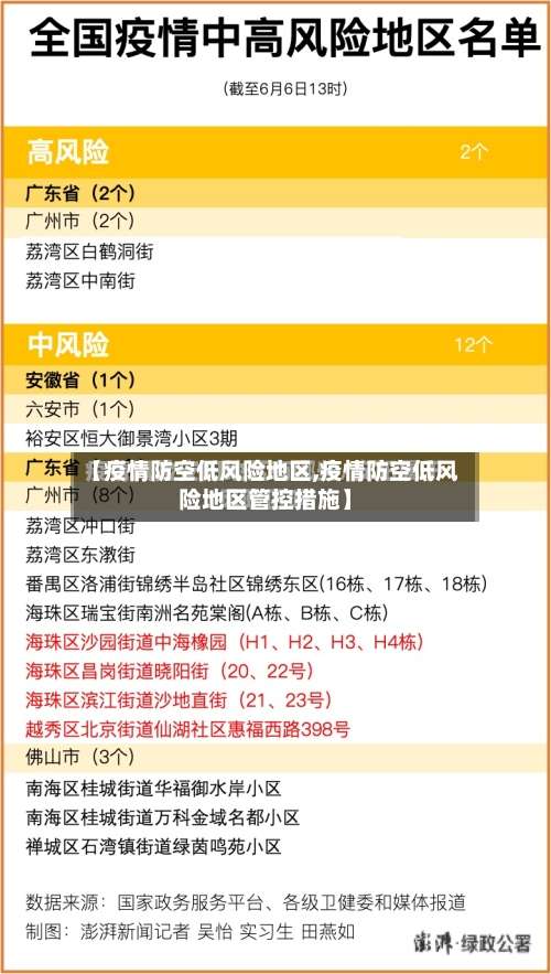 【疫情防空低风险地区,疫情防空低风险地区管控措施】-第3张图片