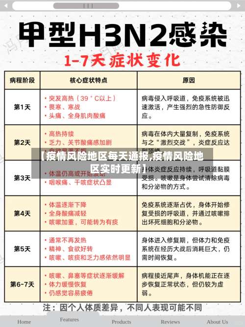 【疫情风险地区每天通报,疫情风险地区实时更新】-第1张图片