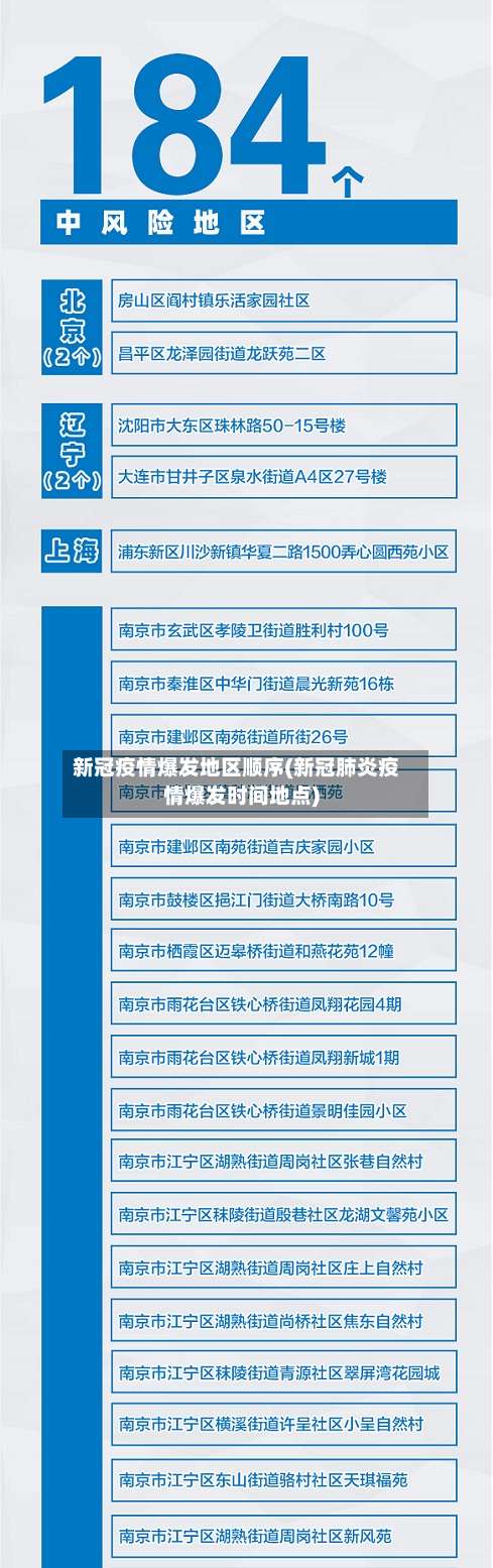 新冠疫情爆发地区顺序(新冠肺炎疫情爆发时间地点)-第1张图片