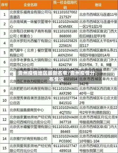 贵州疫情地区最新名单/贵州疫情分布情况-第1张图片