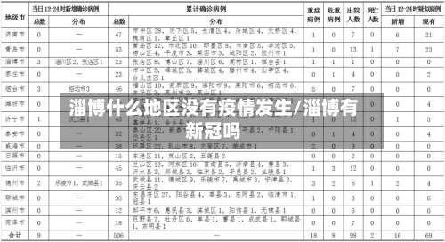 淄博什么地区没有疫情发生/淄博有新冠吗-第2张图片