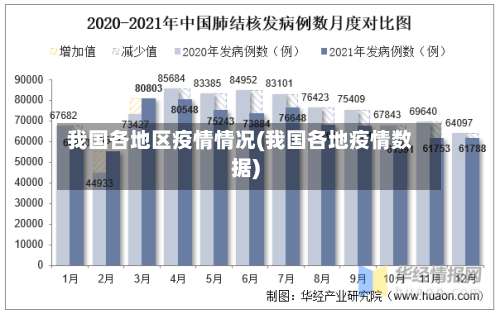 我国各地区疫情情况(我国各地疫情数据)-第1张图片